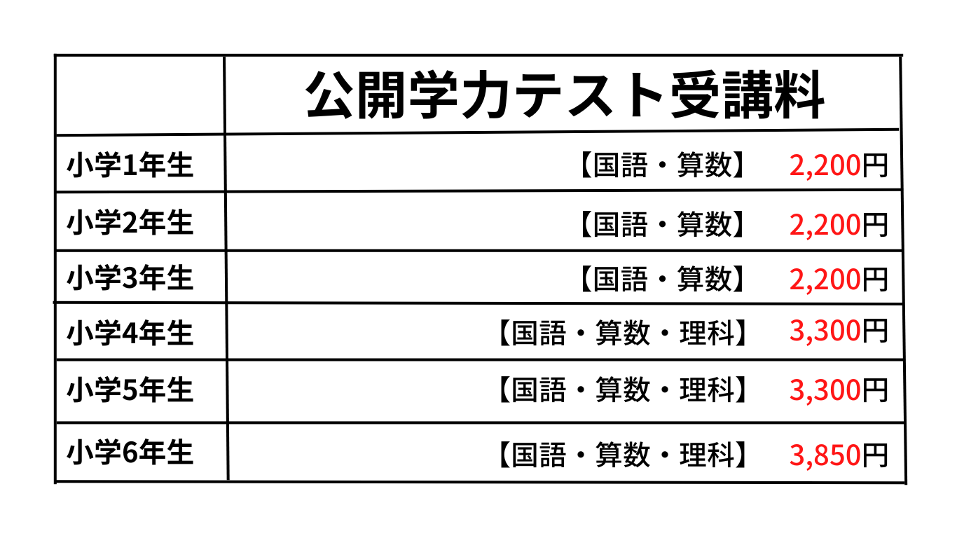 浜学園】公開学力テスト | 【2025年中学受験組】新小5から浜学園へ入塾 